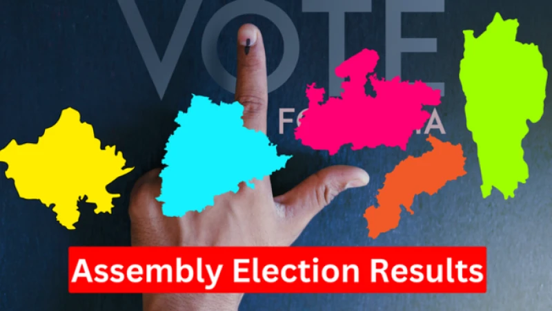 Assembly Election Result 2023 LIVE : भाजपा की MP में बंपर जीत, राजस्थान-छत्तीसगढ़ में भी मिली कुर्सी, जानें पल-पल का अपडेट